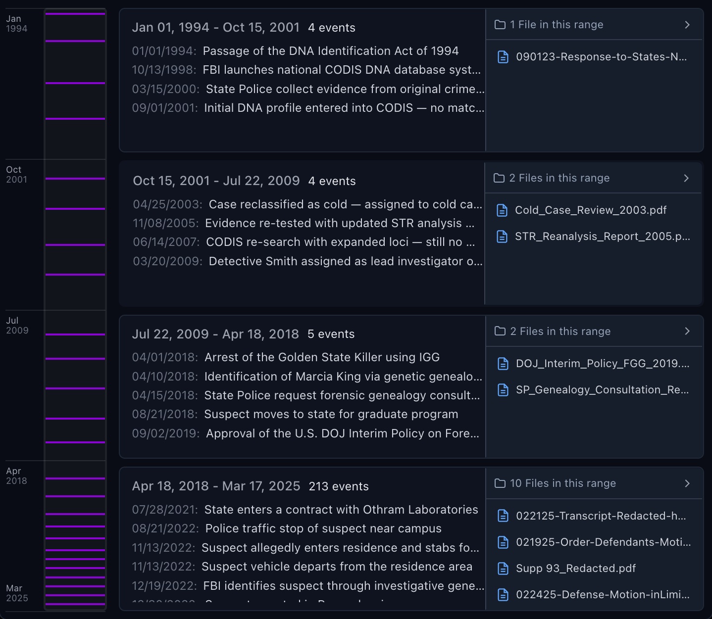 AI-generated timeline overview