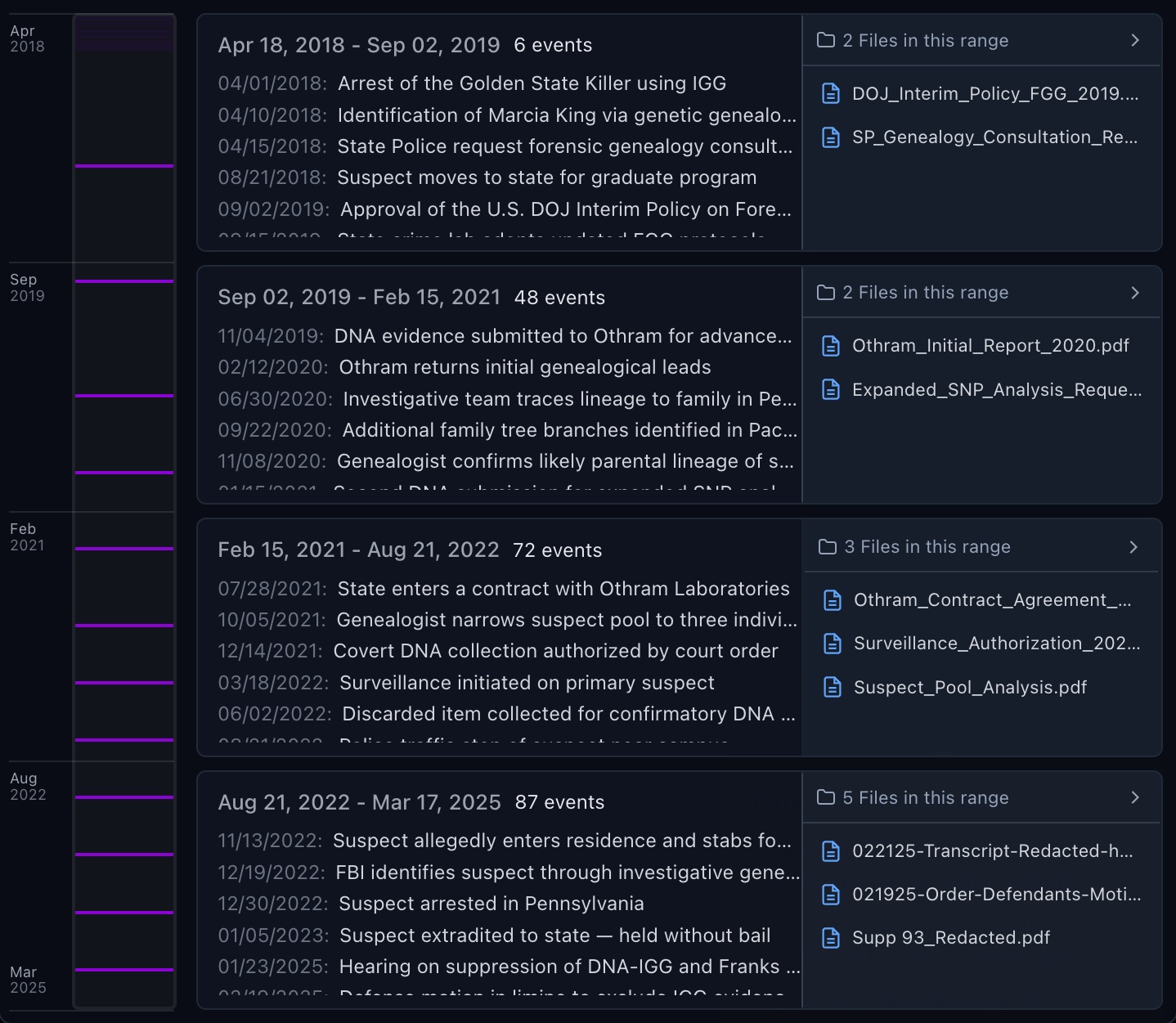 Date-linked evidence files