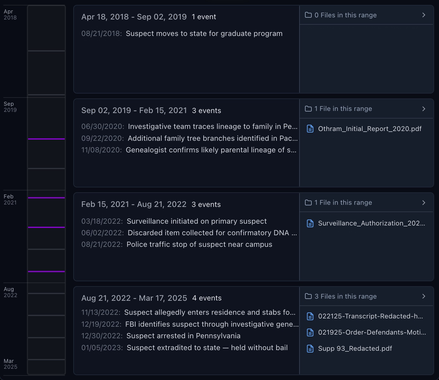 Person-aware filtering